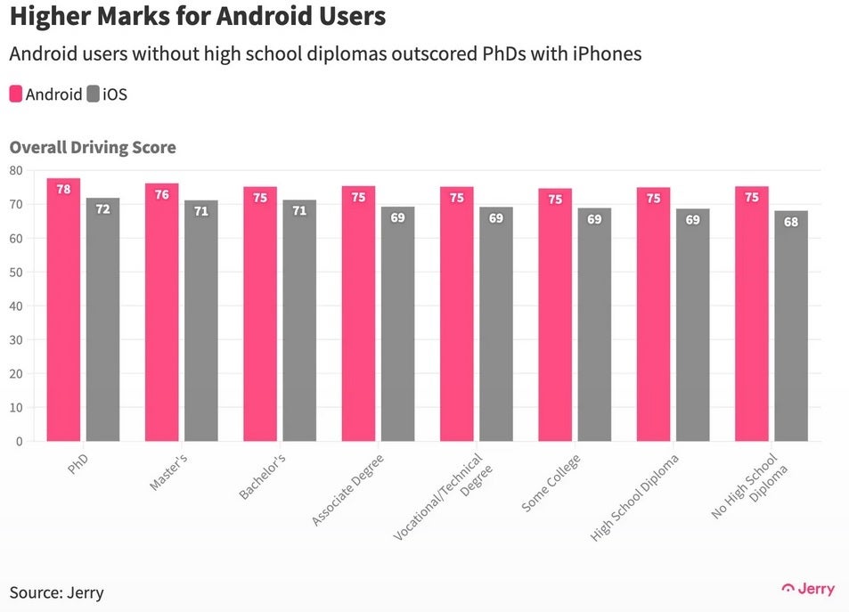 Users without. Среднестатистический пользователь андроид. Iphone user vs Android user. Обладатели андроид. Айфонофилы.