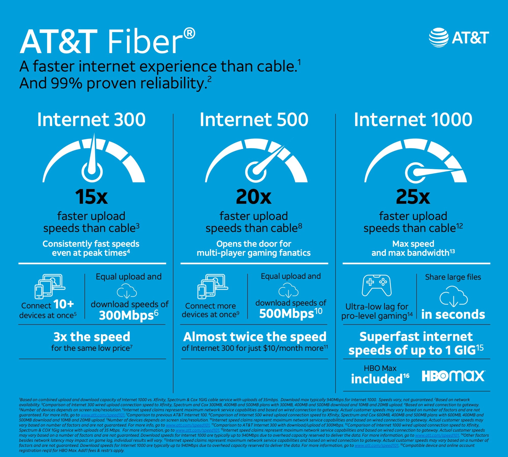 AT&amp;T raises internet speeds for entry and middle Fiber plans