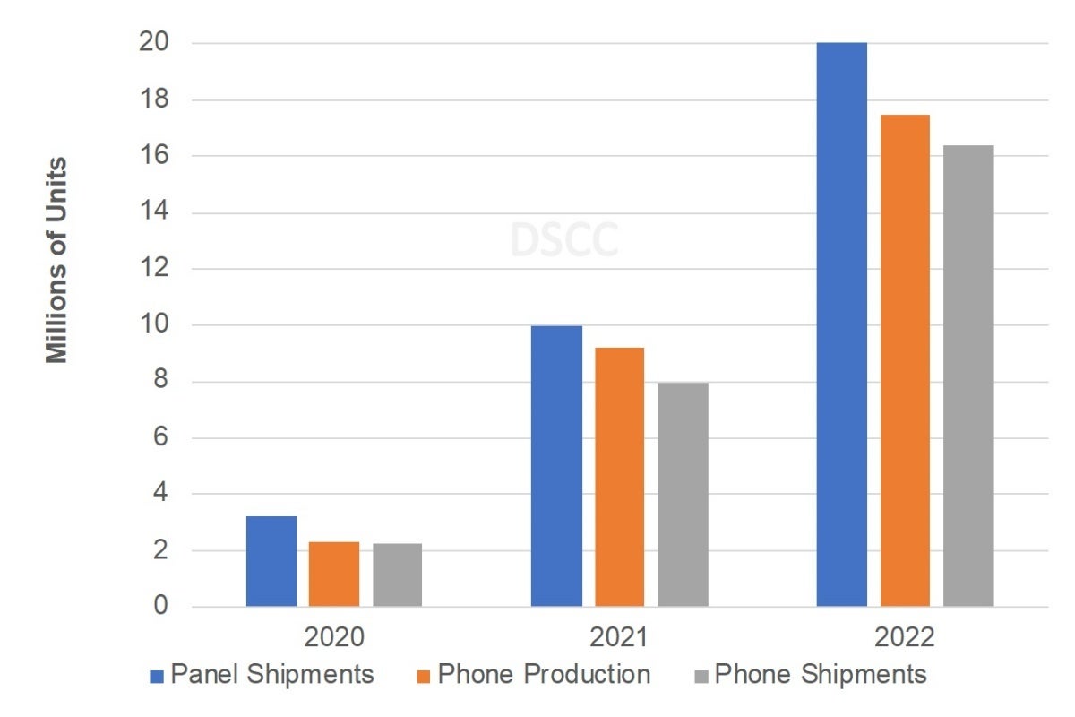 Samsung still has the world's two best-selling foldable phones, but Huawei is gaining ground