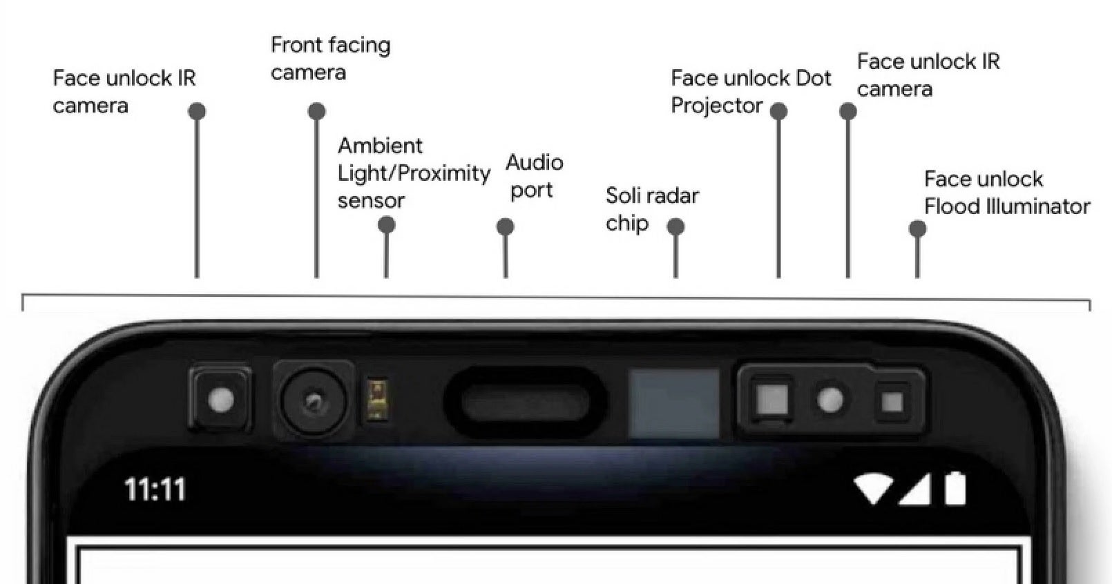 The hardware, part of the Face unlock feature on the Pixel 4 line, will not be added to the Pixel 6 Pro - Next week&#039;s big Pixel update could include two eagerly awaited features