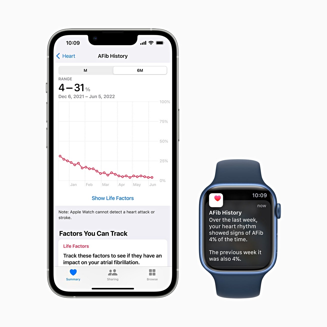 The new AFib monitoring should save lives - Apple’s watchOS 9 is official: new watch faces and arrhythmia tracking