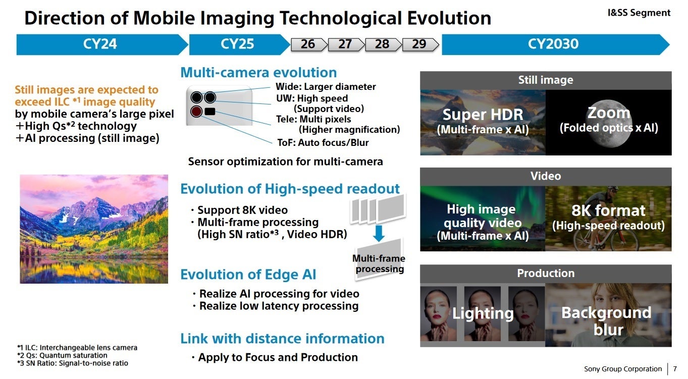 Sony executive sees smartphone cameras topping DSLR cameras beginning in 2024 - Sony says smartphone cameras will soon produce better images than DSLR cameras