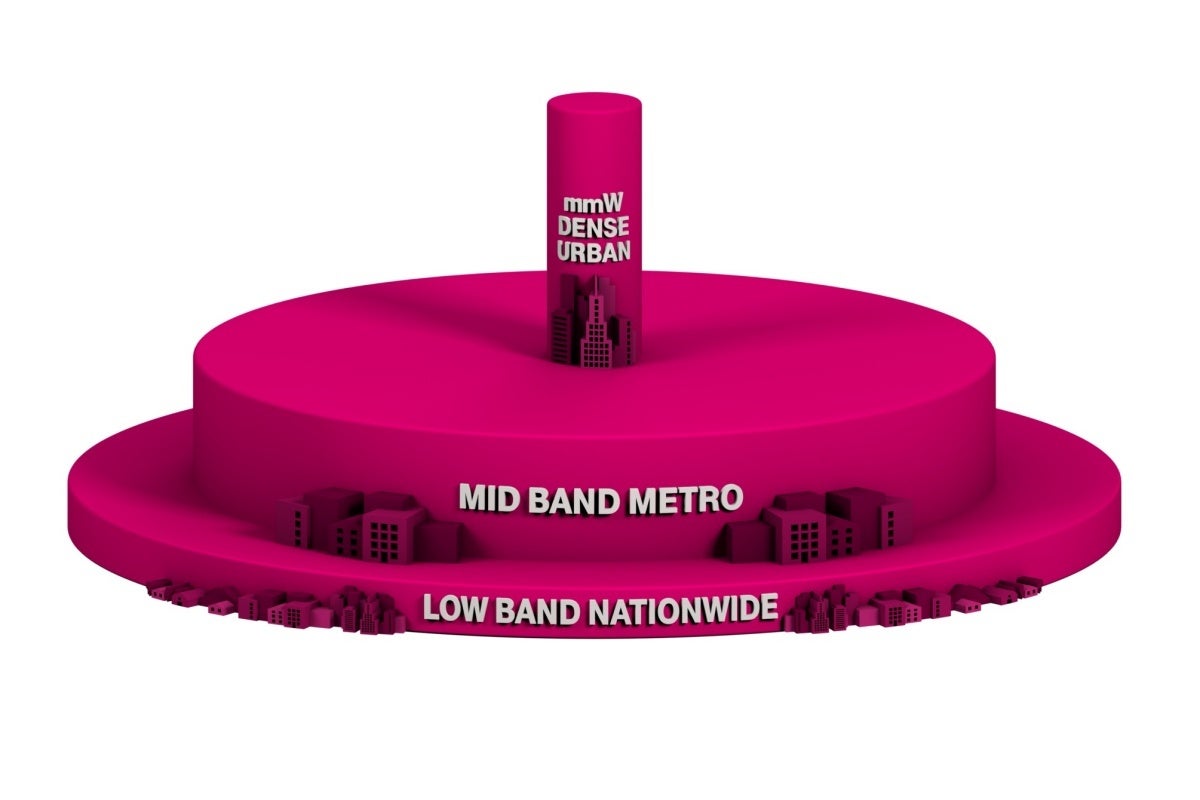 The old layer cake might as well be made entirely from mid-band ingredients nowadays. - T-Mobile's standalone 5G network takes yet another huge step forward with new speed record