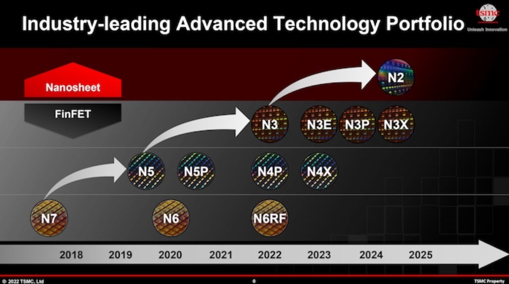 TSMC merilis peta jalan yang membawa kami melewati simpul proses 3nm