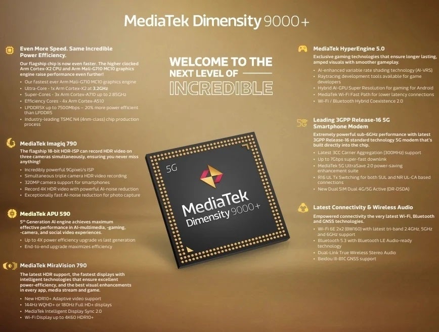 MediaTek Dimensity 9000+ features - Dimensity 9000+ is MediaTek’s answer to Snapdragon 8+ Gen 1