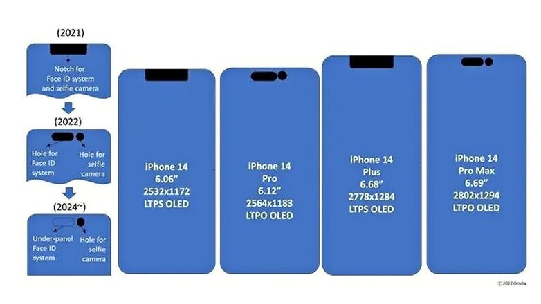 iphone 15 plus screen size px