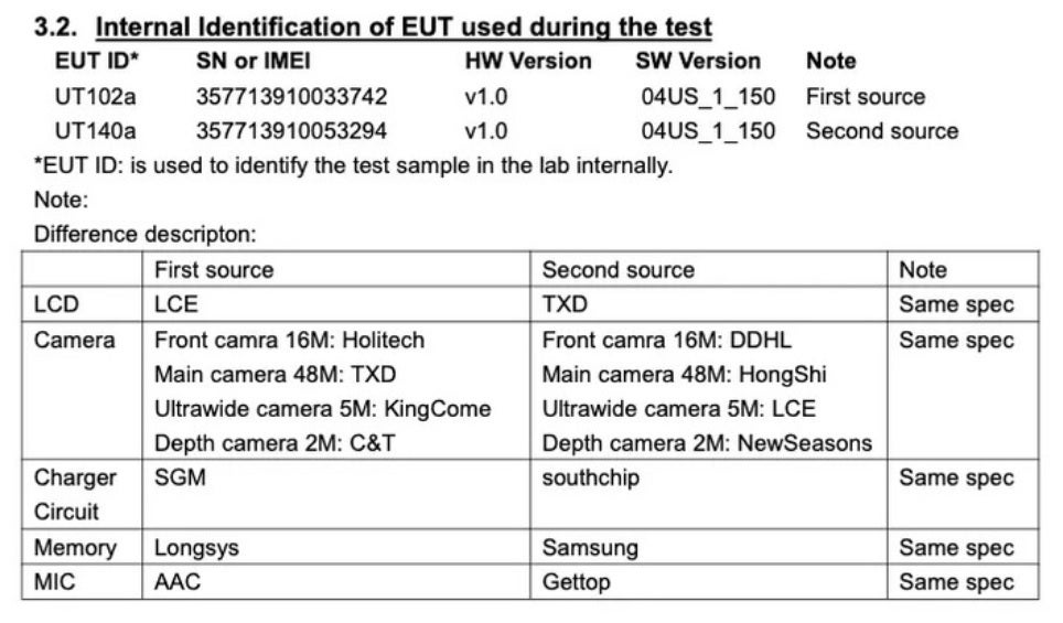 La documentación de la FCC para Nokia G400 5G revela las especificaciones de la cámara - $240 Nokia G400 5G visita la FCC con frecuencia de actualización de 120 Hz, batería de 5000 mAh y matriz de cámara triple