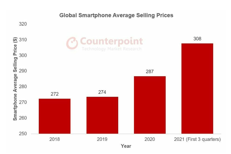قیمت گوشی‌های هوشمند 2023