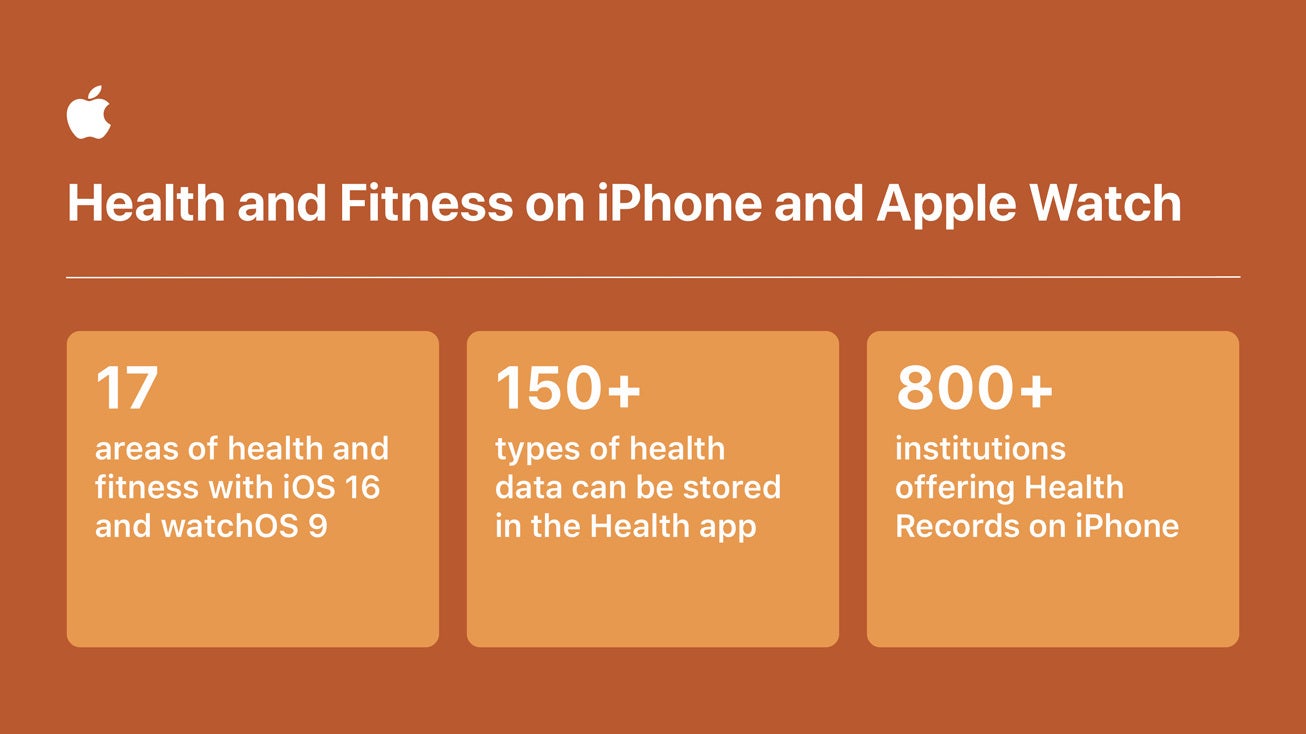 Image source - Apple - Apple details how it helps improve users' health with Apple Watch and iPhone with a new report