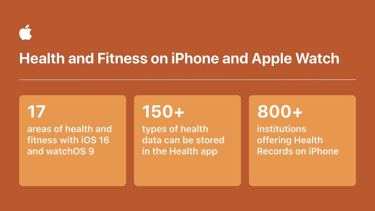 Image source - Apple - Apple details how it helps improve users&#039; health with Apple Watch and iPhone with a new report