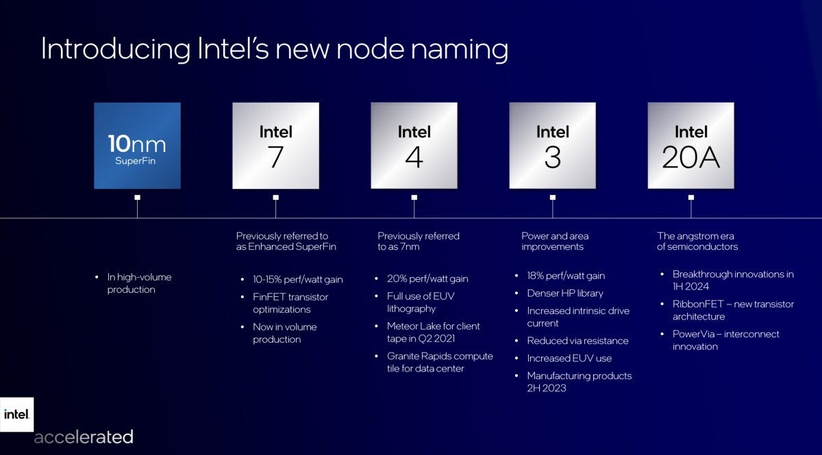 Intel Foundries strikes deal to manufacture MediaTek chips