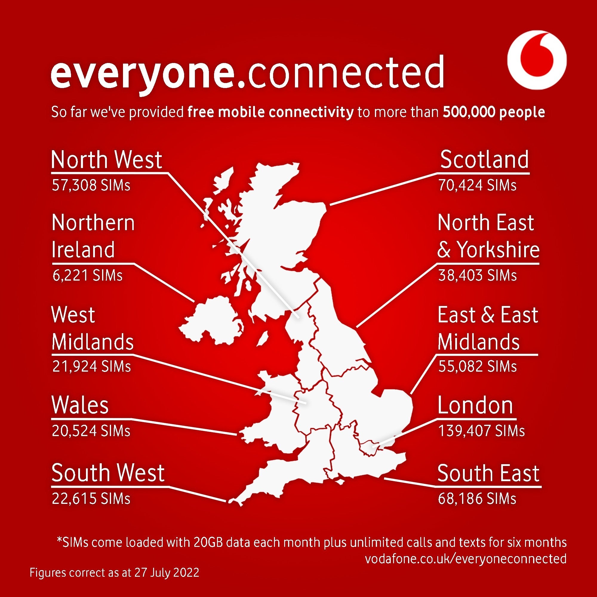 UK: Vodafone donates half a million connections in a bid to “close the digital divide”