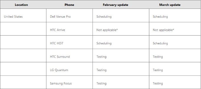 Microsoft reveals the NoDo update schedule, T-Mo WP7 handsets to receive the update within 10 days