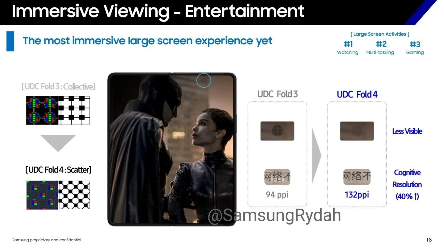 Galaxy Z Fold 4 under-display camera will be less obtrusive - All but one hotly rumored Galaxy Fold 4 and Flip 4 upgrades nearly confirmed