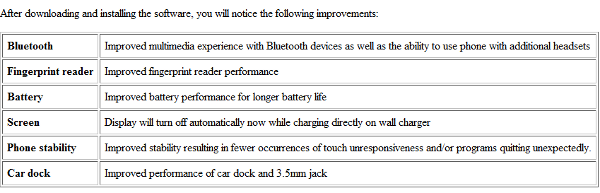 The upcoming software upgrade for the Motorola ATRIX 4G will fix many of the issues that users have been having with the device - Motorola ATRIX 4G users get changelist for upcoming software upgrade