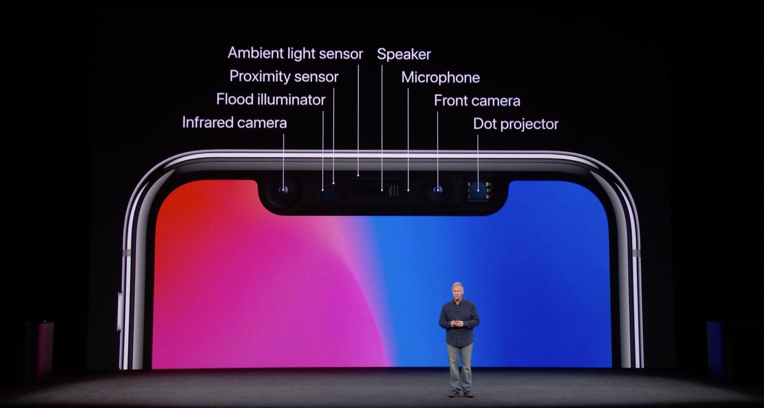 The True Depth Camera introduced in 2017's iPhone X - This is how Apple might have replaced the notch on the iPhone 14 Pro and iPhone 14 Pro Max