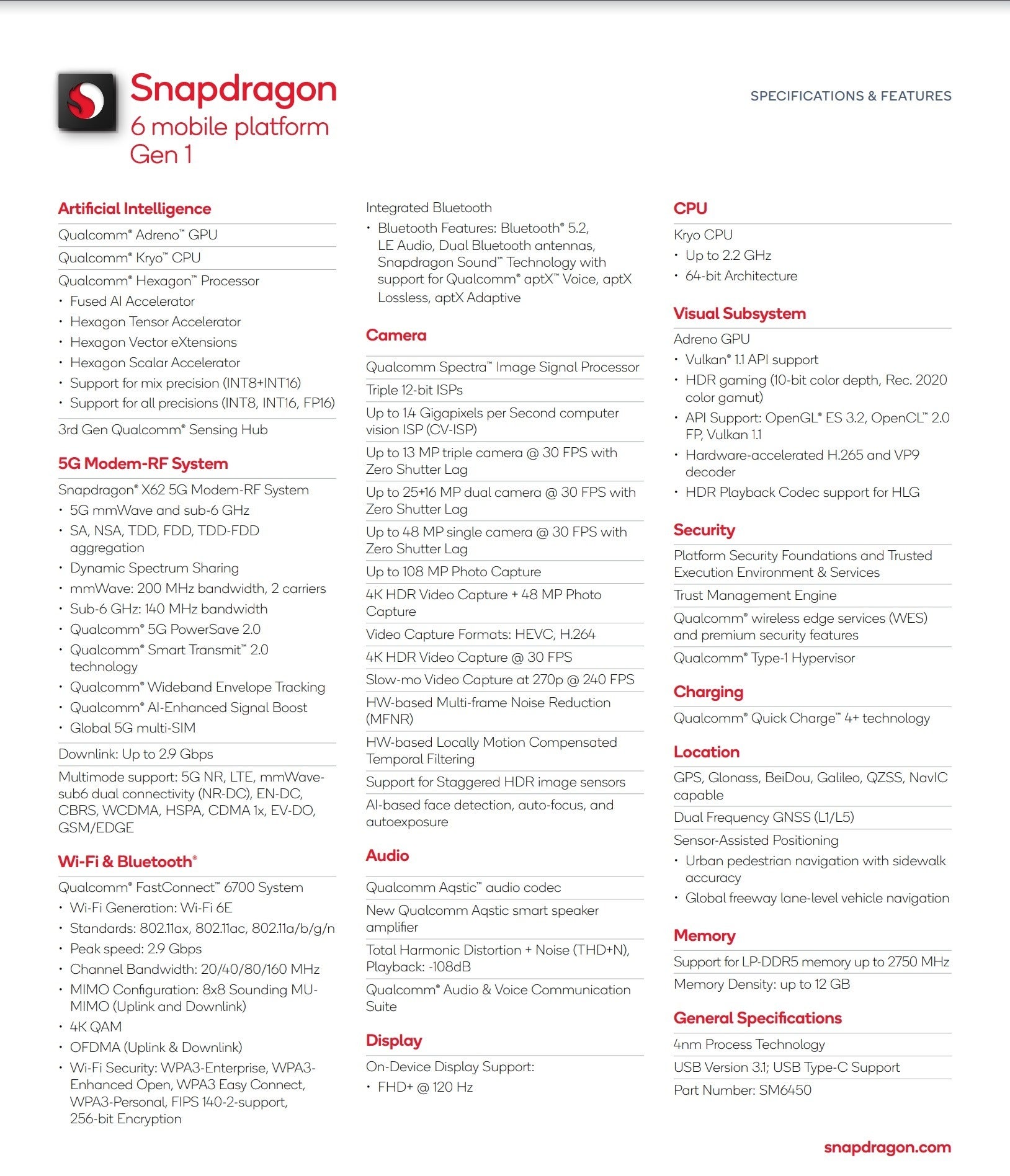 Snapdragon 6 Gen 1 specs - While Apple stays iPhone 14 on A15, midrange Androids are getting 4nm Snapdragon 6 horsepower