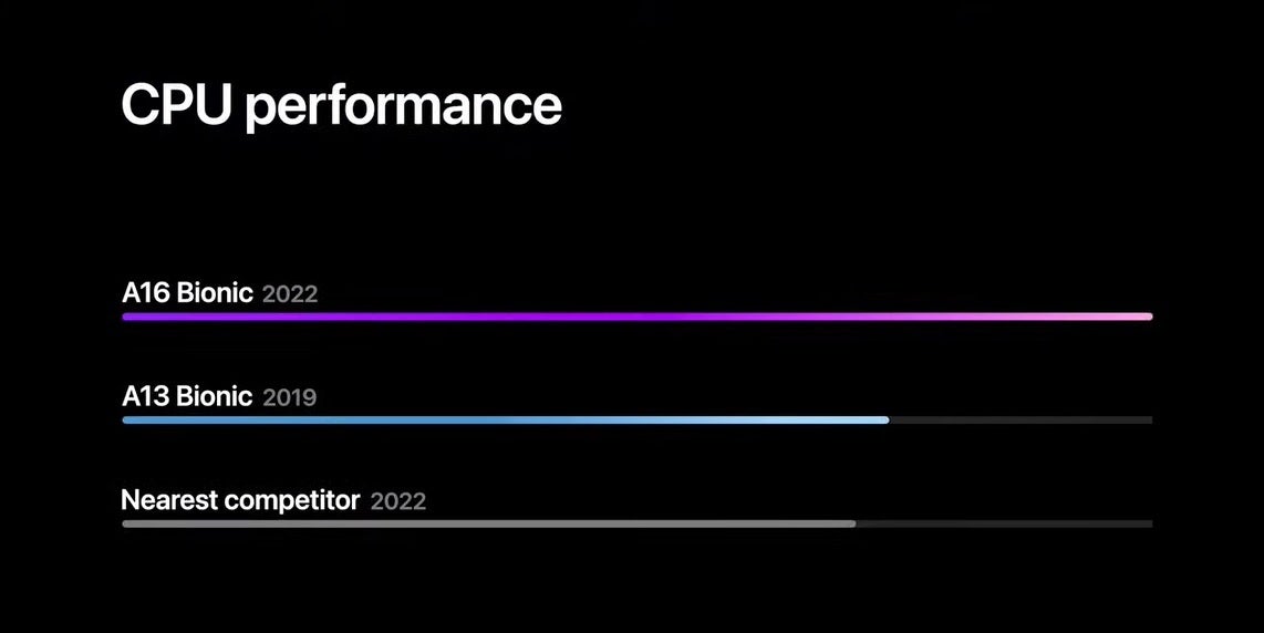 Apple calls the new chip the fastest ever found on a smartphone - Apple introduces the &quot;fastest chip ever in a smartphone&quot;