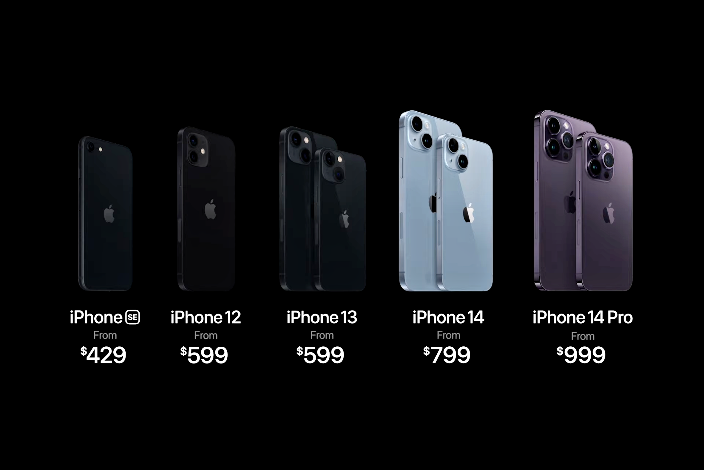 Apple&#039;s lineup after the iPhone 14 reveal - Apple&#039;s refreshed iPhone lineup ditches two models, check out which