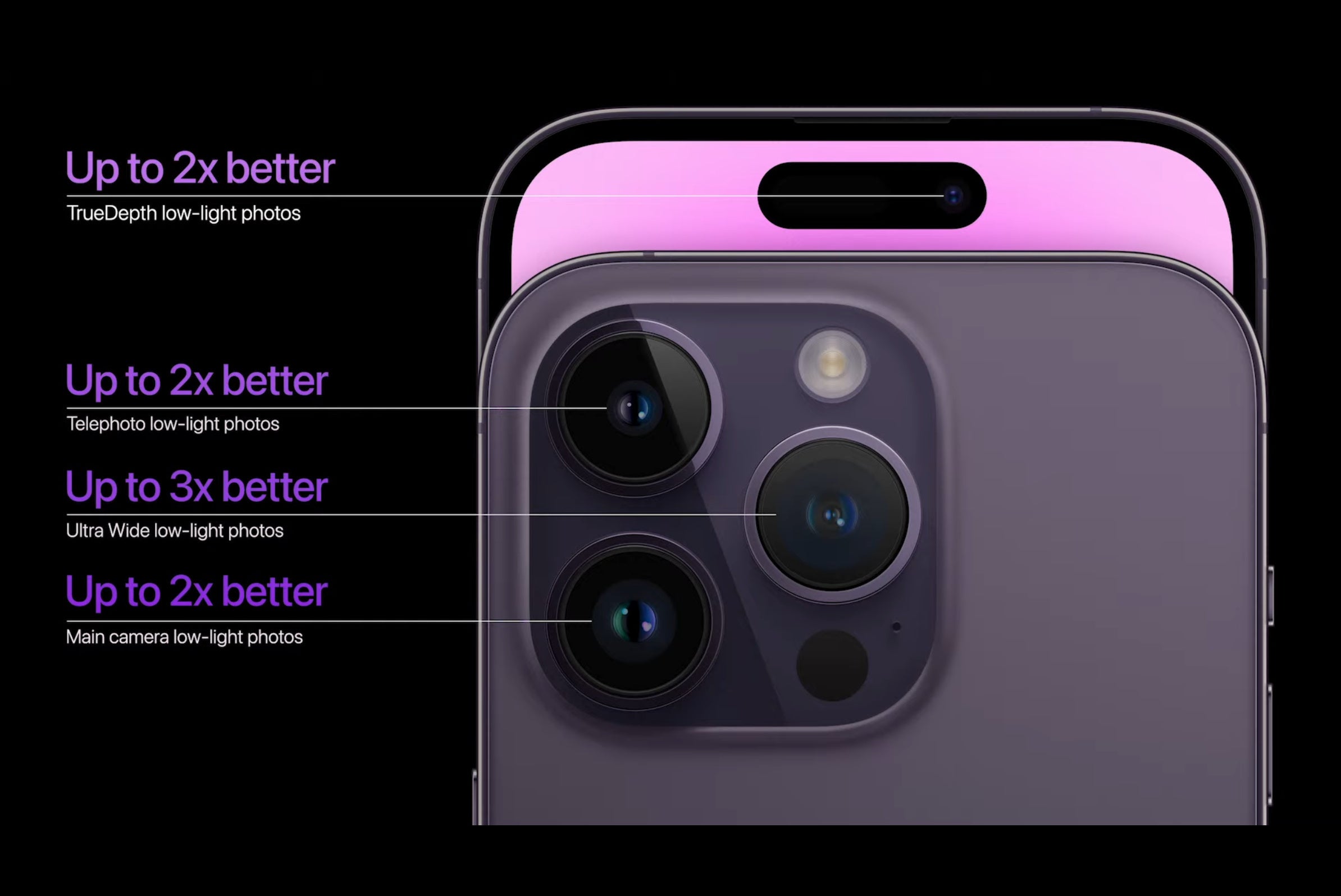 iPhone 14 camera: all the new features - PhoneArena