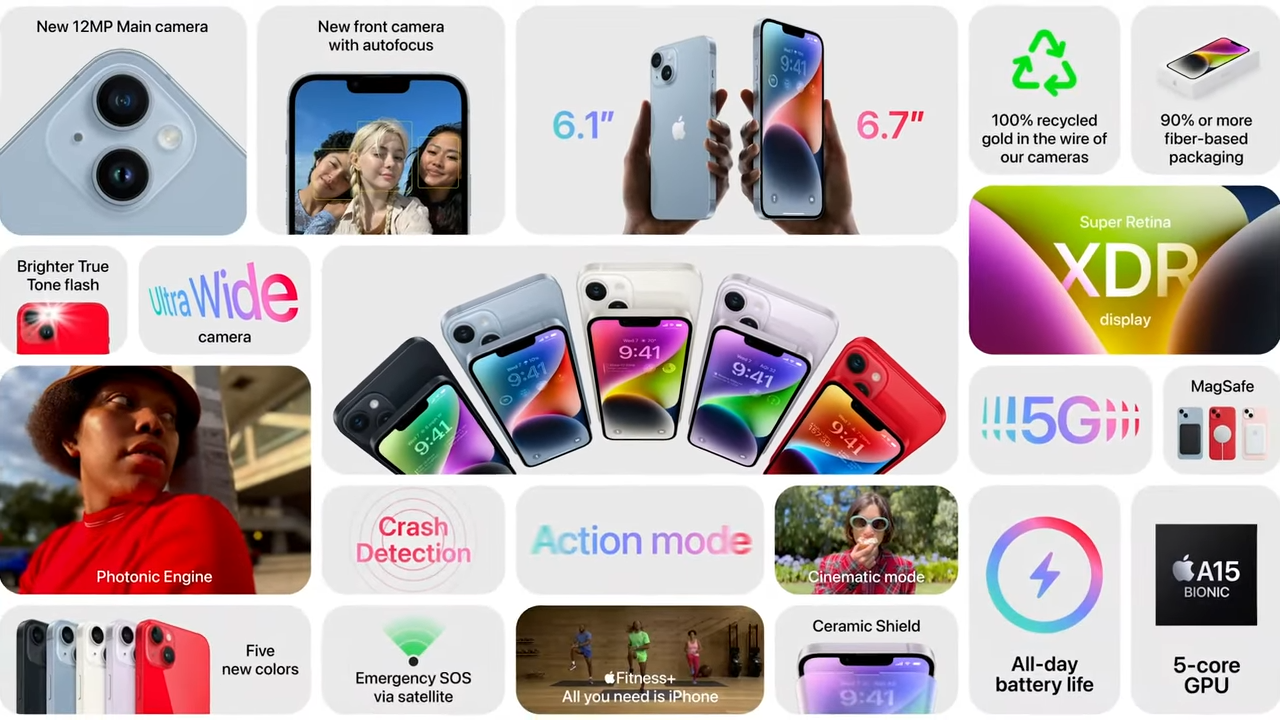 The iPhone 14 series is now up for pre-order