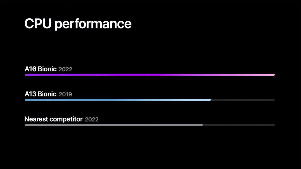 A16 Bionic explained: what&#039;s new in Apple&#039;s Pro-grade mobile chip?