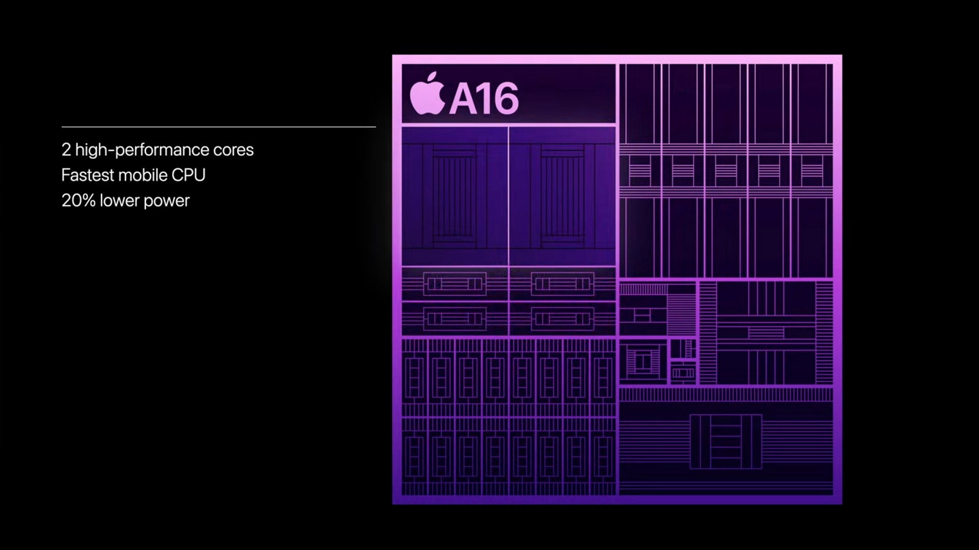 A16 Bionic explained: what's new in Apple's Pro-grade mobile chip?
