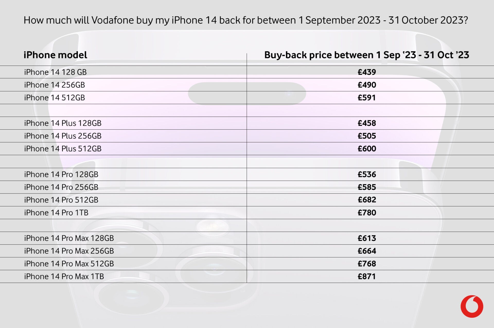 iphone 14 vodafone price