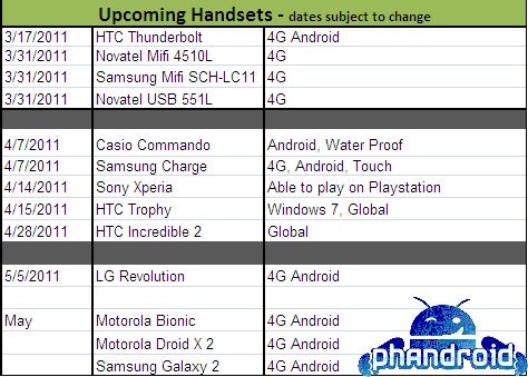 Verizon&#039;s Spring roadmap leak shows Samsung Droid Charge, Xperia PLAY coming in April