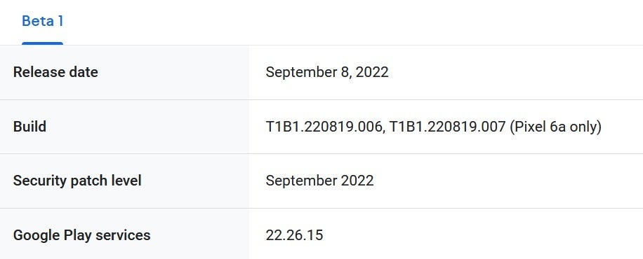 The Android 13 QPR1 Beta release will deliver the September security patch - So this is why some Pixel 6 series users didn't get the September update yet!