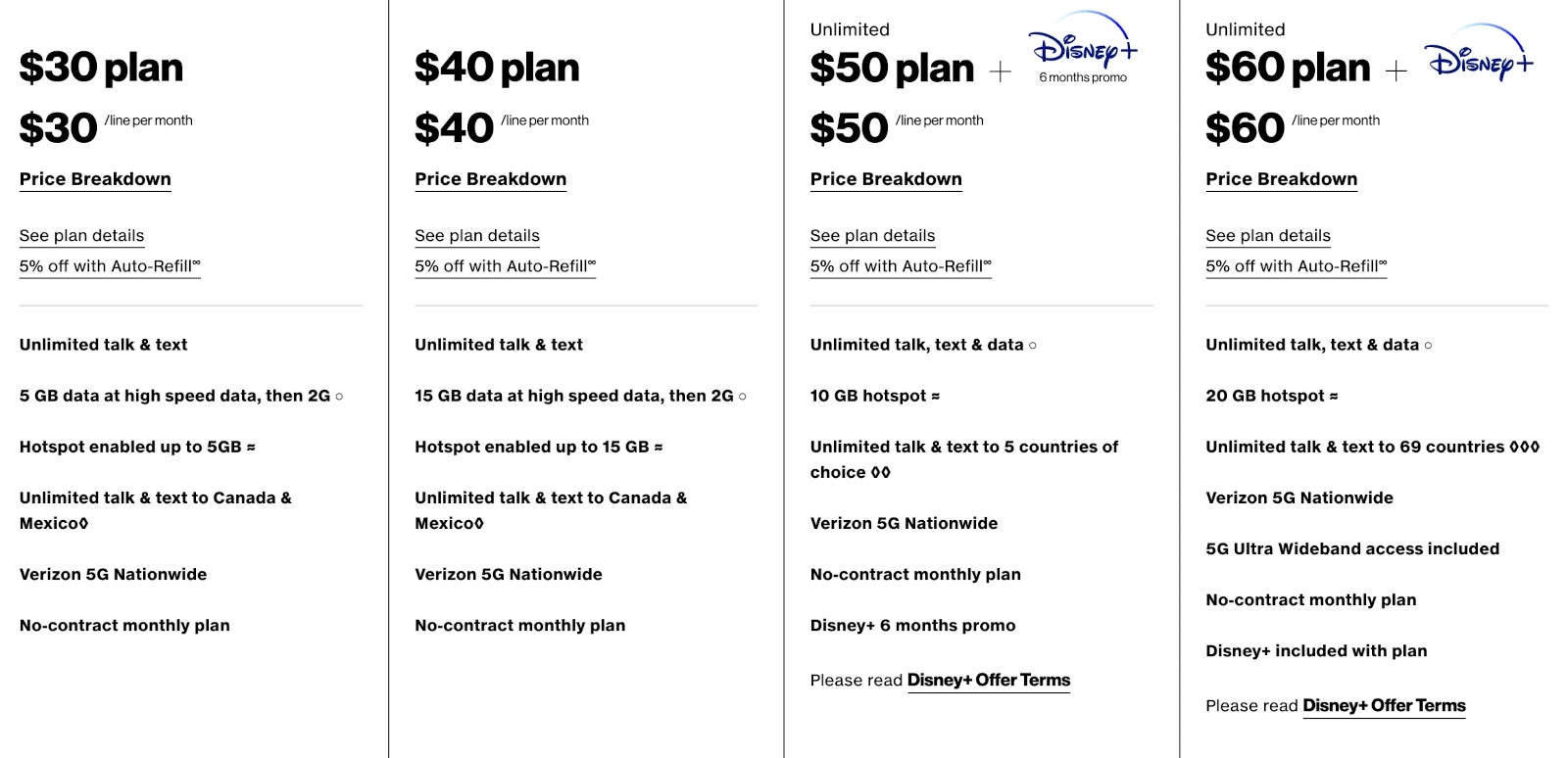 verizon phone plans and prices