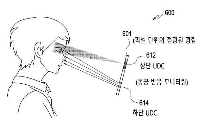 Sketsa yang terdapat dalam aplikasi paten menunjukkan sistem yang mengukur pupil pengguna untuk meningkatkan keamanan - Samsung Galaxy S23 series dapat menyertakan sistem pengenalan wajah yang lebih akurat ini