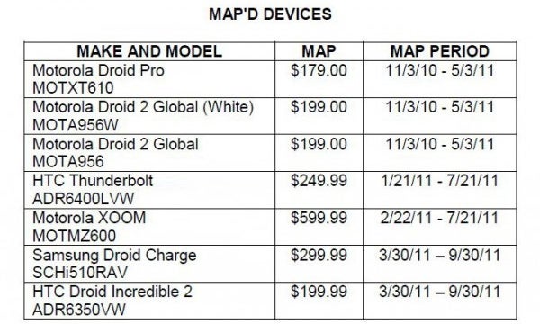 A leaked MAP price list shows Verizon&#039;s pricing intentions for the Samsung Droid Charge and the HTC Droid Incredible 2 among others - Samsung Droid Charge and HTC Droid Incredible 2 priced on document