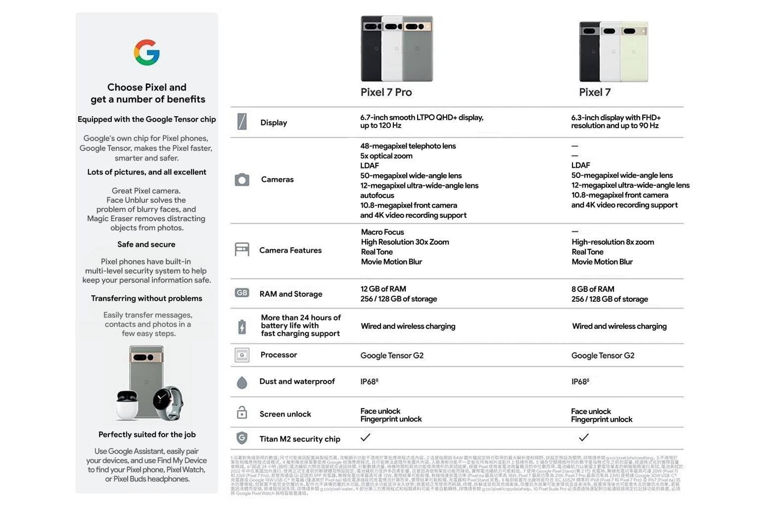Alleged Pixel 7 and 7 Pro spec sheet - New Pixel 7 duo features like greater zoom range & movie blur mentioned in spec sheet