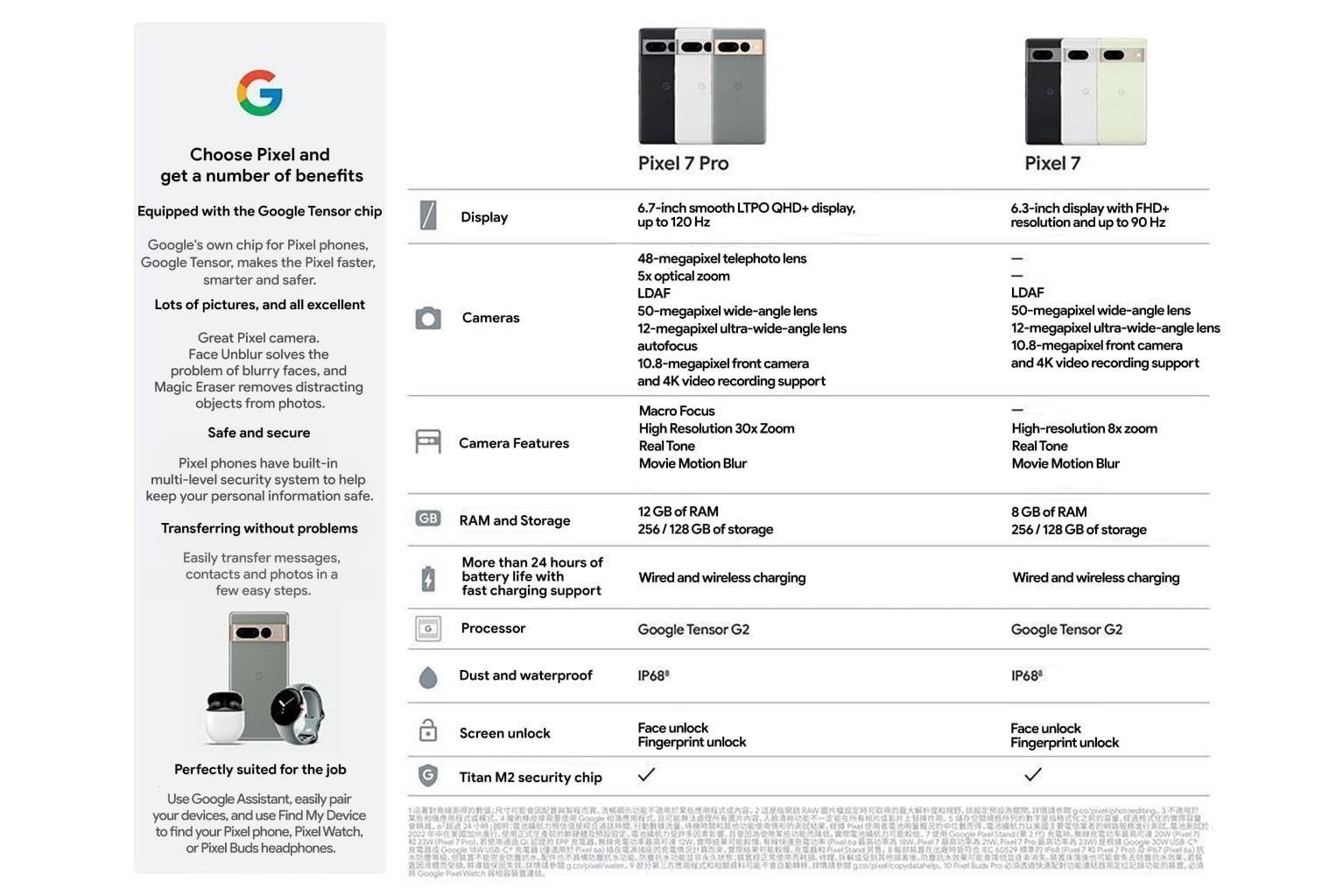 Fiche technique présumée des Pixel 7 et 7 Pro - Nouvelles fonctionnalités duo Pixel 7 telles qu'une plus grande plage de zoom et un flou de film mentionnés dans la fiche technique