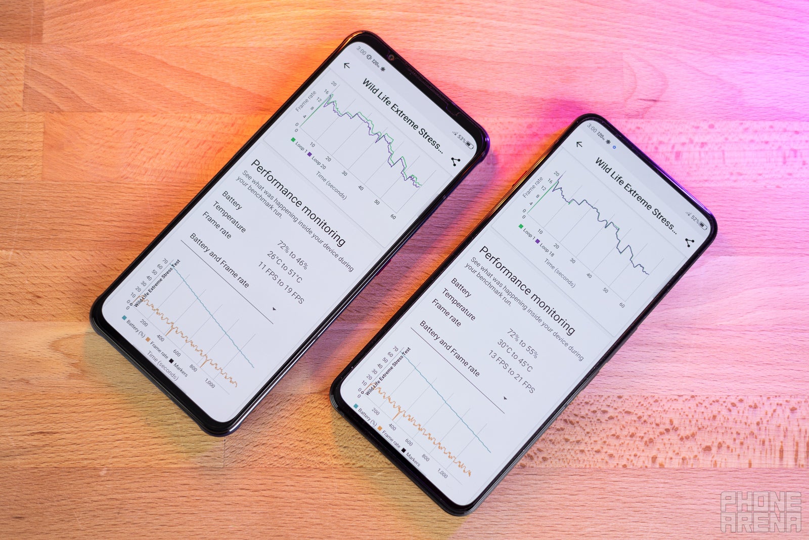 3DMark results&amp;nbsp;(Image Credit - PhoneArena) - Snapdragon 8+ Gen 1 vs Snapdragon 8 Gen 1: performance test