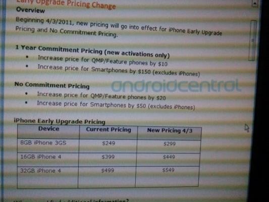AT&amp;T raising prices Sunday on certain handsets purchased without a 2 year pact?