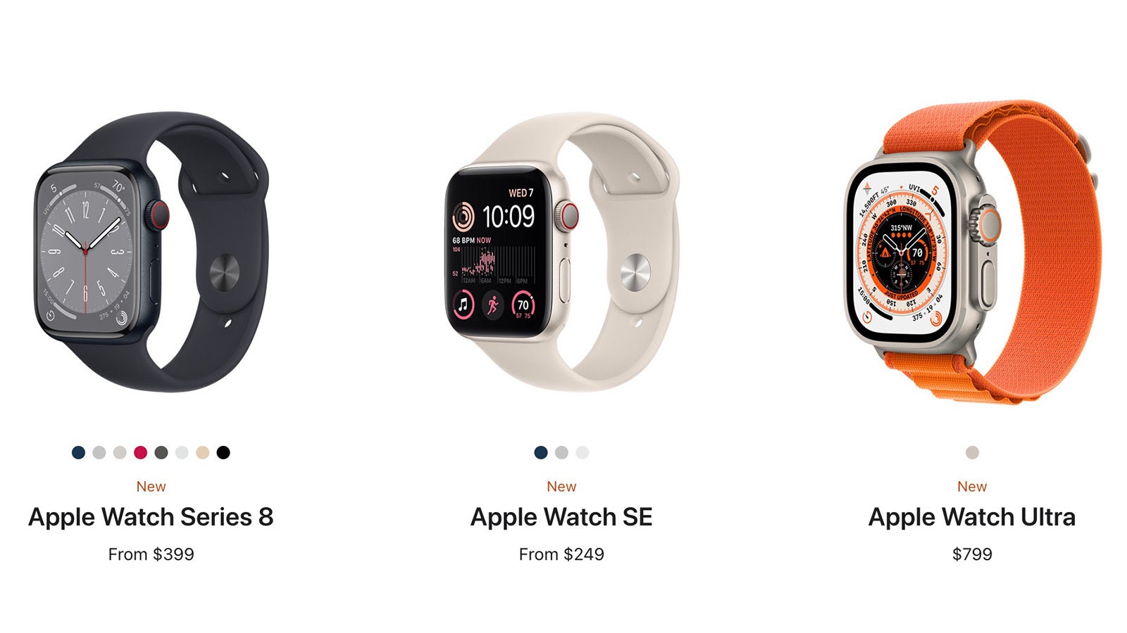 Apple Watch history: the evolution of the ultimate smartwatch