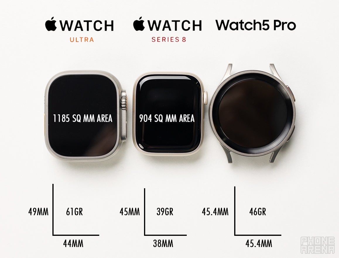 Apple Watch Ultra vs Apple Watch Series 8 vs Samsung Galaxy Watch 5 Pro size comparison - Apple Watch Ultra size comparison