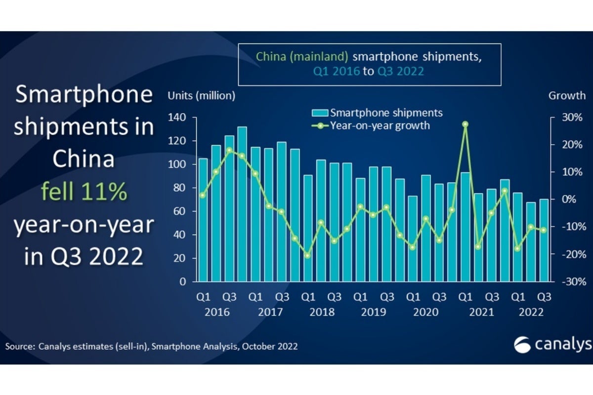 Despite 'lackluster' iPhone 14 series demand, Apple totally crushed it in China last quarter
