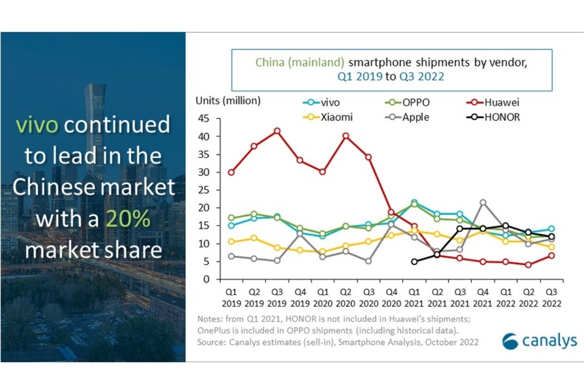 Despite &#039;lackluster&#039; iPhone 14 series demand, Apple totally crushed it in China last quarter