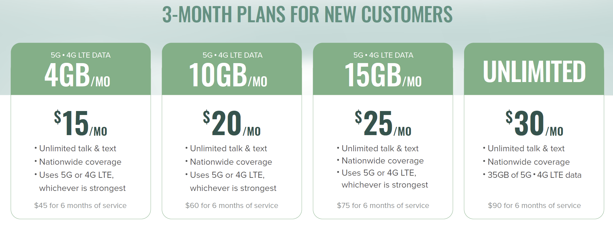 lowest price unlimited cell phone plans