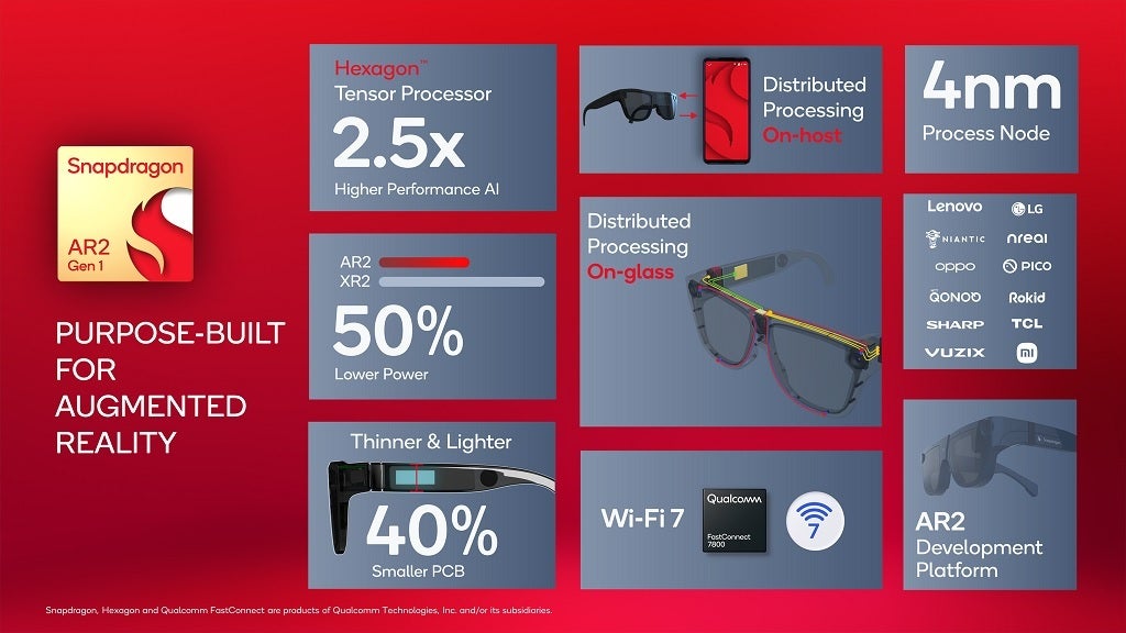 Qualcomm presenta su plataforma móvil Snapdragon AR2 Gen 1 para auriculares AR - Qualcomm presenta la plataforma Snapdragon AR2 Gen 1 para auriculares y gafas inteligentes