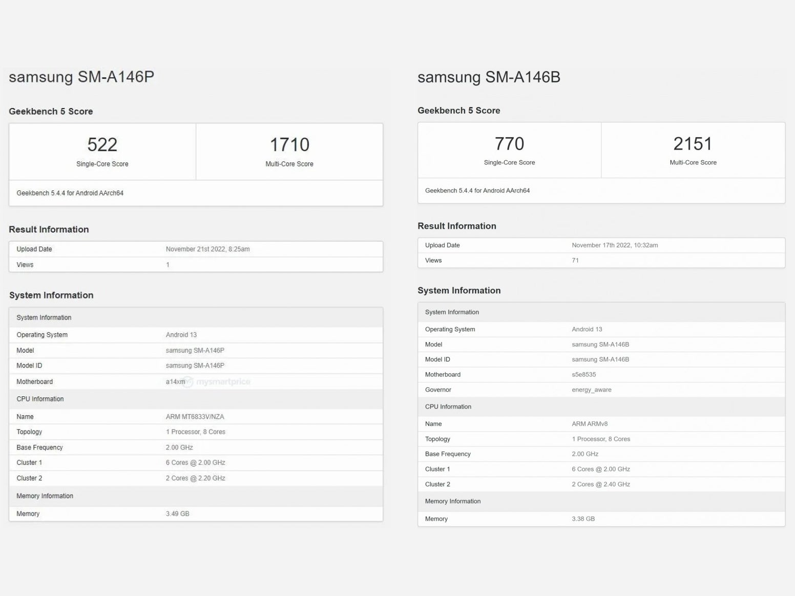 A direct comparison between both listings. - Samsung Galaxy A14 5G details leaked via Geekbench scores