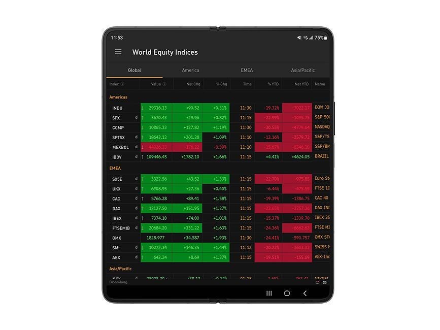 While it might not look impressive, this clean overview is priceless for analysts. - Samsung reports rising interest in Galaxy Fold 4 phones from enterprise partners