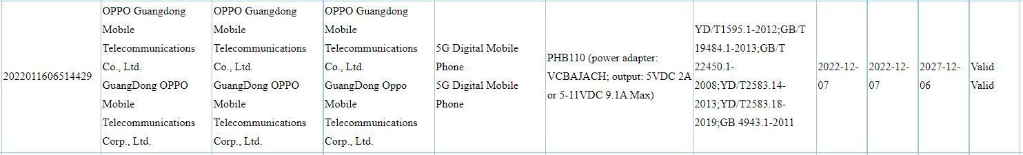 OnePlus 11 as seen on the 3C certification database - The OnePlus 11 will indeed come with a 100W charger