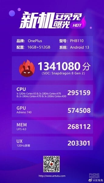 OnePlus 11 reportedly made record-breaking strides at the AnTuTu benchmark database - OnePlus 11 might be the new AnTuTu king, leaked benchmark suggests
