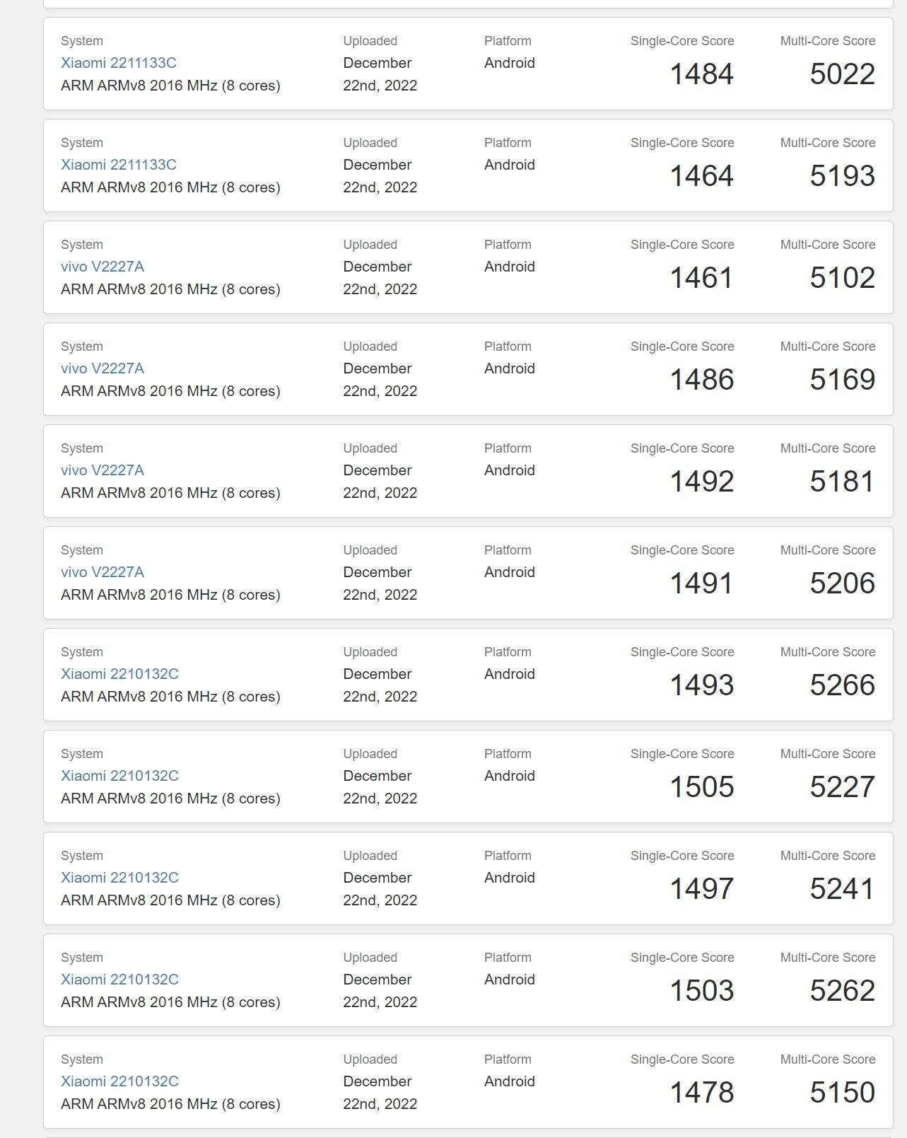 Other Qualcomm 8 Gen 2 phones Geekbench results (Image Source - IceUniverse, Twitter) - Bad news from Galaxy S23 series benchmark results? Leaker suspects issues with heat