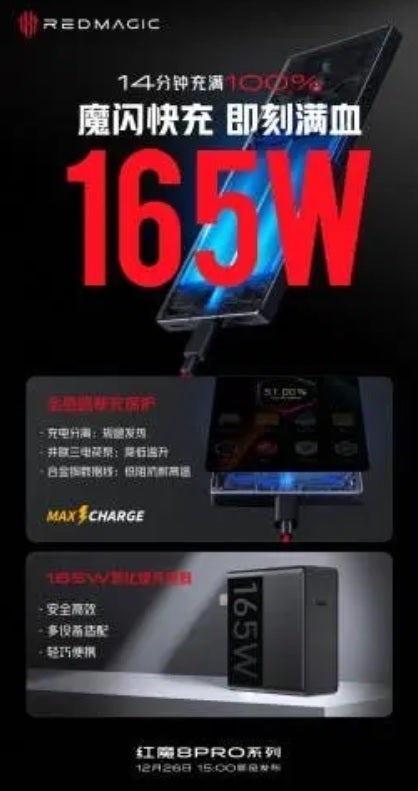 Nubia publie sur Weibo la charge rapide de 165 W sur le Red Magic 8 Pro - Le Red Magic 8 Pro retardé, avec une batterie de 6000 mAh et une charge rapide de 165 W, qui sera dévoilé le 26 décembre