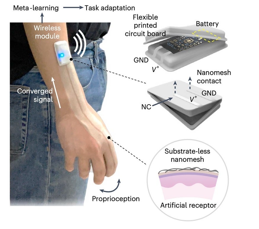 La peau intelligente contient un maillage composé de millions de nanofils recouverts d'or et d'argent - La peau intelligente vaporisée permet aux utilisateurs de taper sur leur téléphone à l'aide de claviers QWERTY virtuels